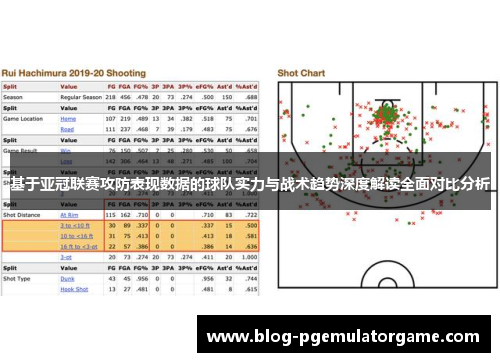 基于亚冠联赛攻防表现数据的球队实力与战术趋势深度解读全面对比分析