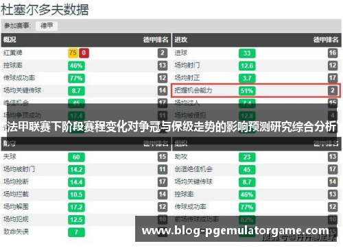 法甲联赛下阶段赛程变化对争冠与保级走势的影响预测研究综合分析